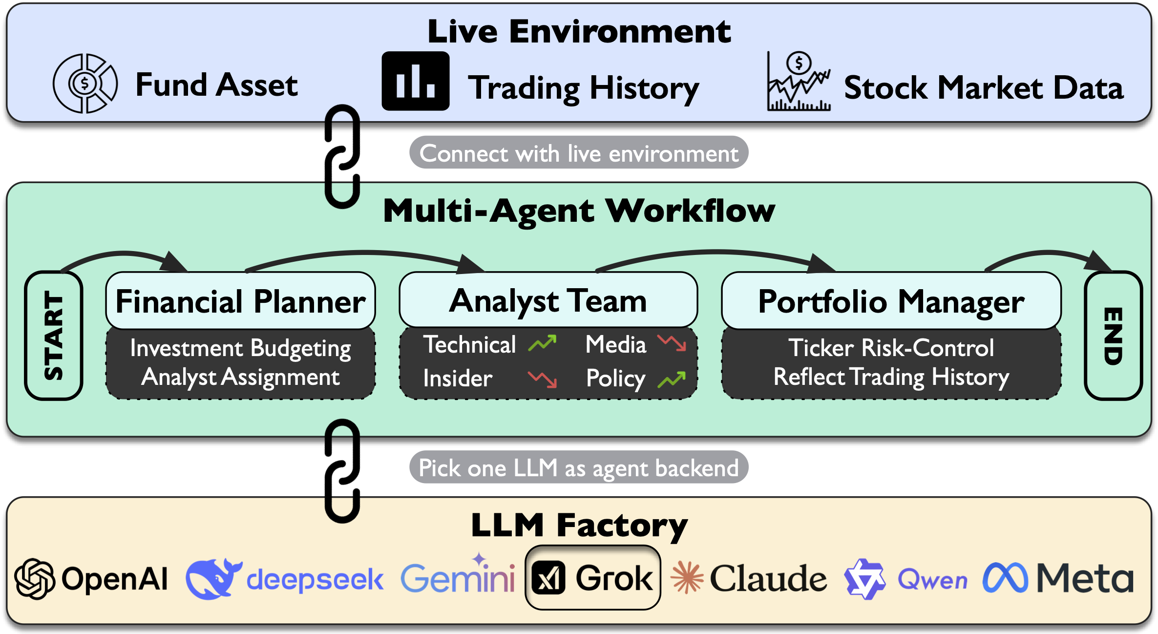 Time Travel is Cheating: Going Live with DeepFund for Real-Time Fund Investment Benchmarking
