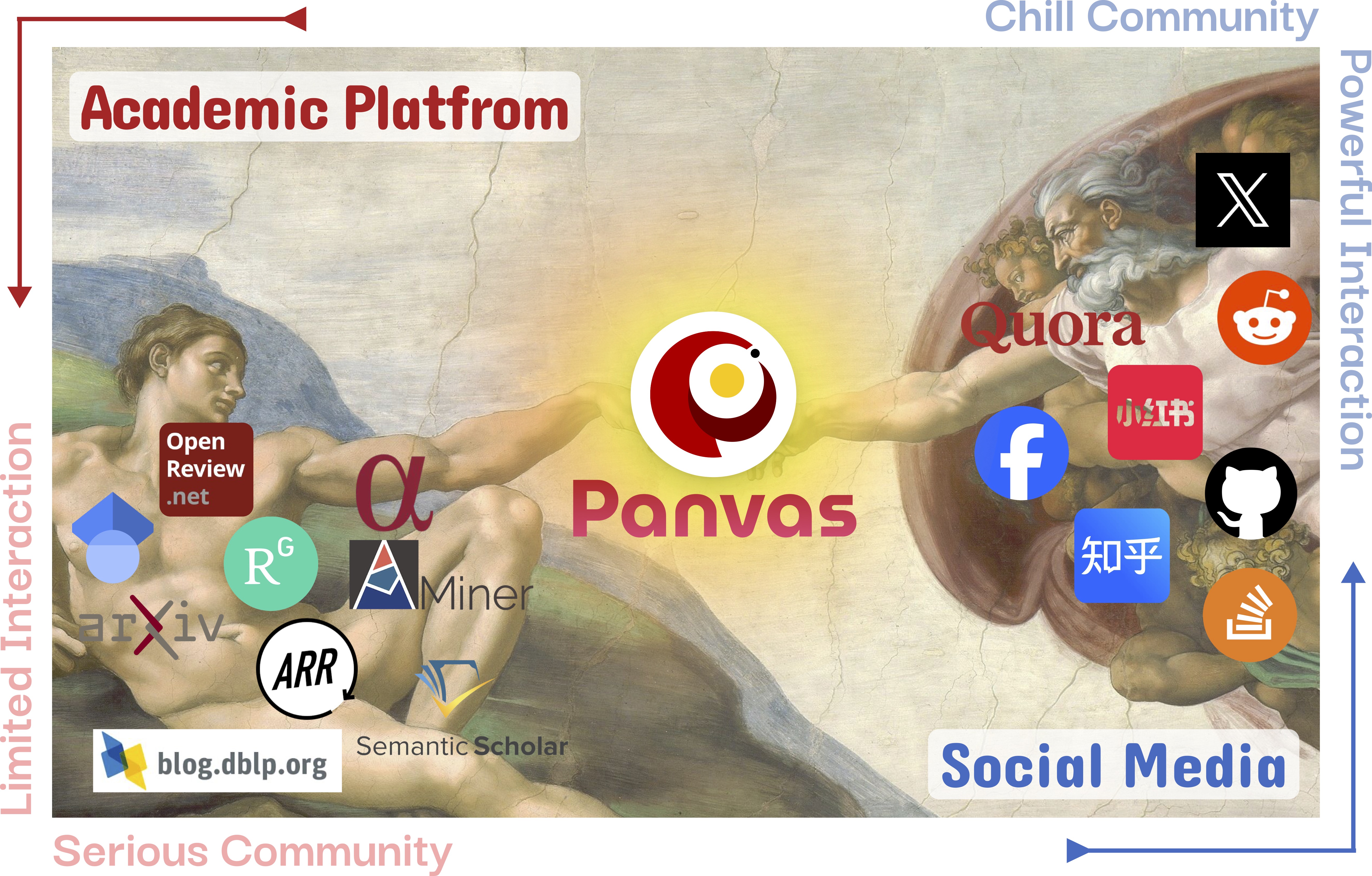Rise of the Community Champions: From Reviewer Crunch to Community Power