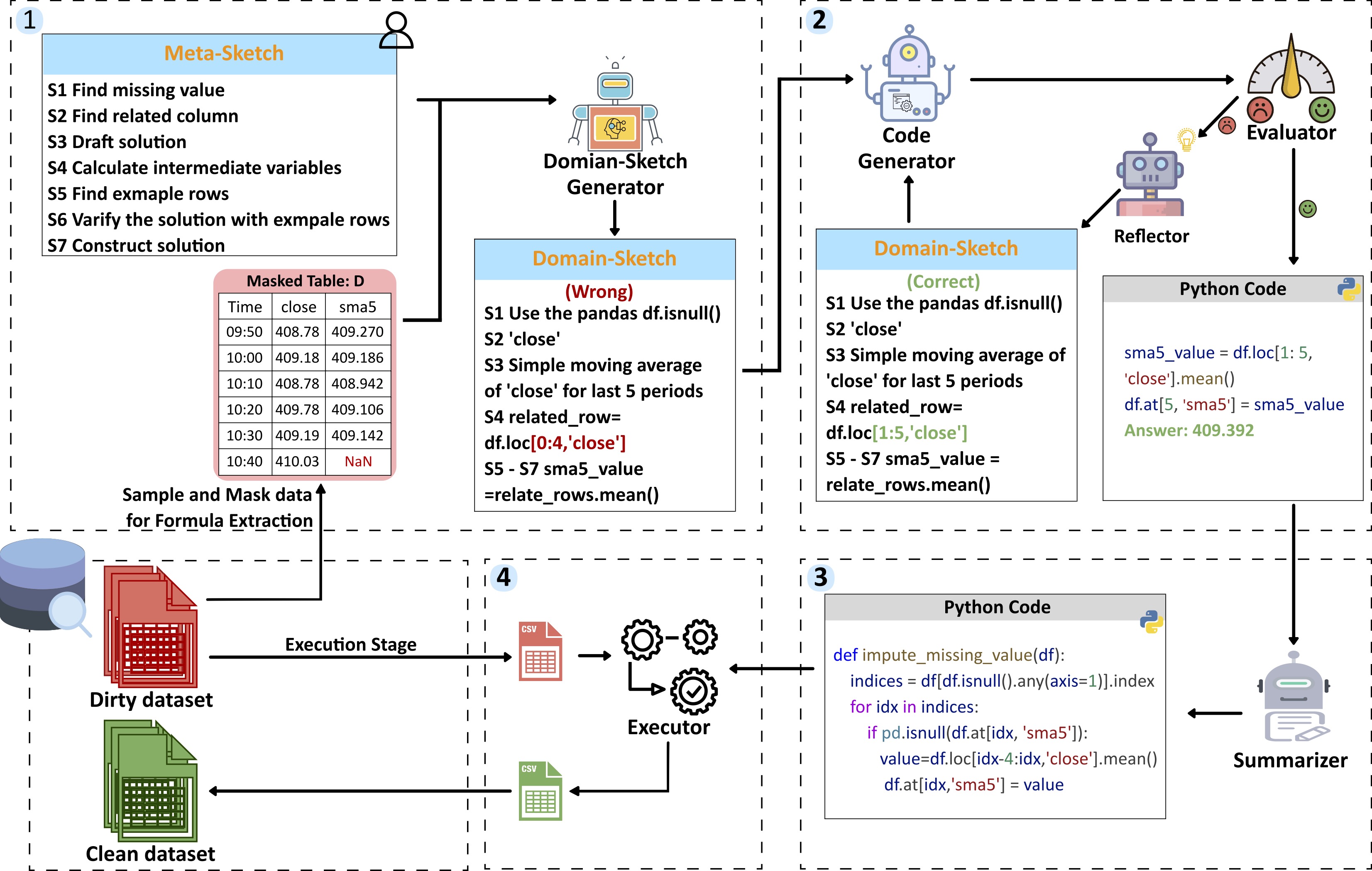 SketchFill: Sketch-Guided Code Generation for Imputing Derived Missing Values